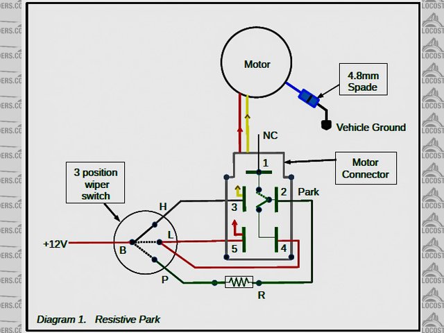 Description